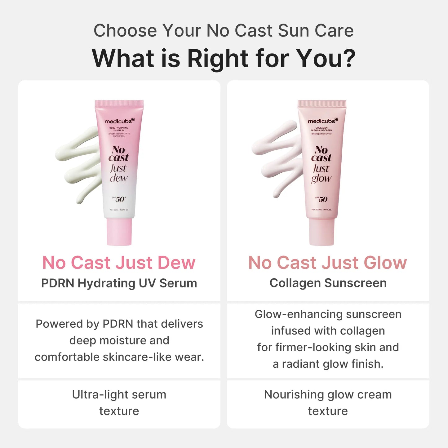 [NEW] [Medicube] No Cast Just Dew PDRN Hydrating UV Sun Serum | Daily Lightweight Sunscreen SPF 50 | PDRN, Panthenol, Centella| Gentle Moisturizing Suncare for Daily Use for All Skin Types (50Ml)